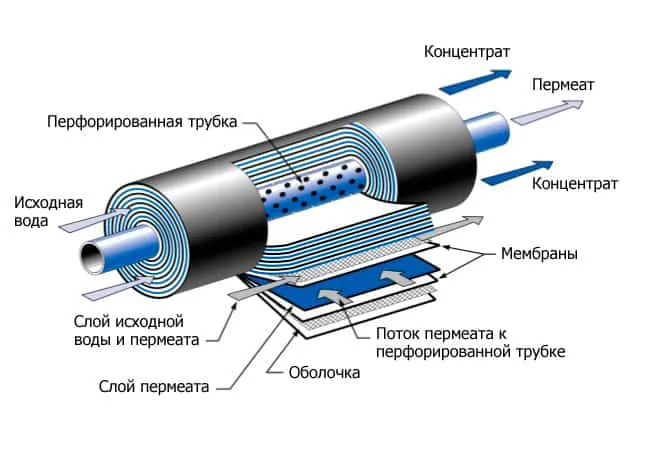 Мембрана Aquapro MBFT-2521