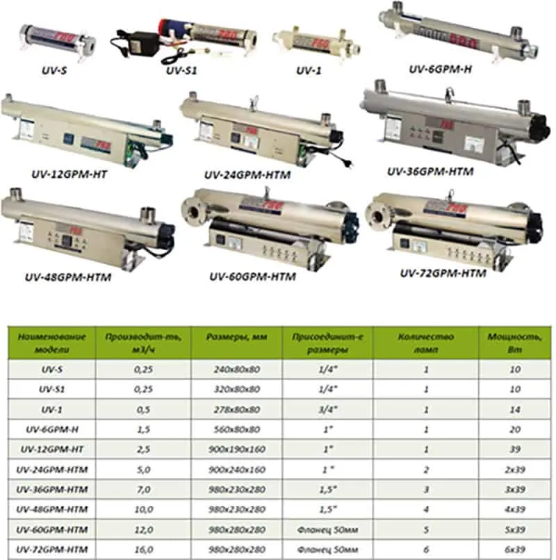 AquaPro UV-60GPM-HTM